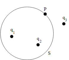 A Gaussian Surface S Encloses Two Charges Q1 Q And Class 12 Physics Cbse