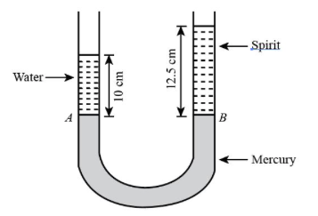 A U -tube contains water and methylated spirit separated by mercury ...