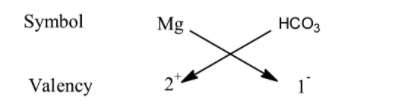 Write The Chemical Formula Using The Crisscross Method Class 11 Chemistry Cbse