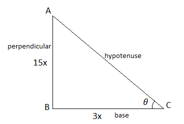 If \\[8\\operatorname{tanA}=15\\], then find \\[\\sin A-\\operatorname ...