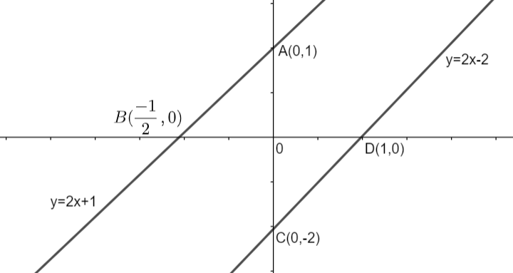 How Do You Solve The System By Graphing Y2x 1 And Class 10 Maths Cbse