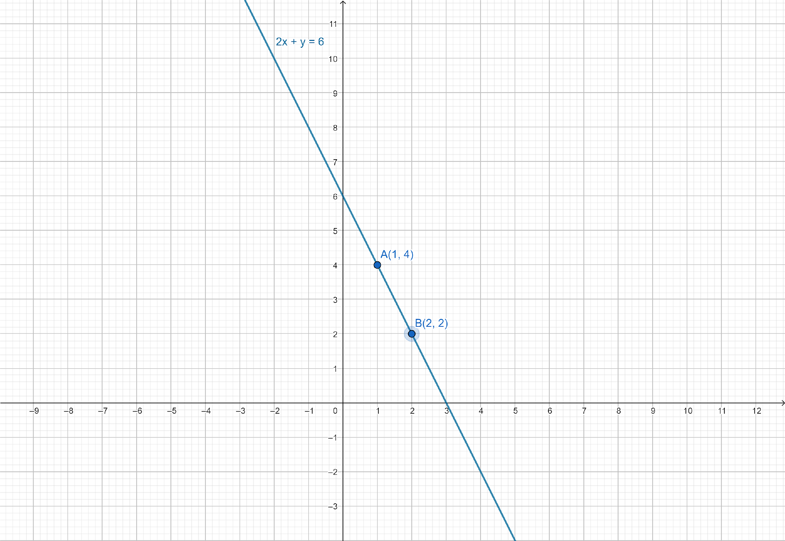 How Do You Solve The System Of Equations 2x Y 6 And Class 10 Maths Cbse