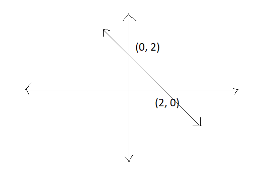 Which equation represents graph (1)(1)\n \n \n \n \n (2)\n \n \n \n \n ...