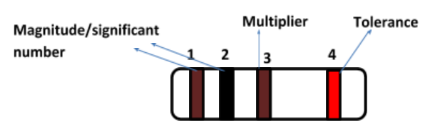 the-colour-code-of-carbon-resistor-is-brown-is-brown-black-and-red