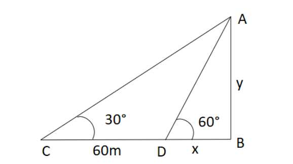 The shadow of a tower is found to be $ 60m $ shorter when the Sun’s ...