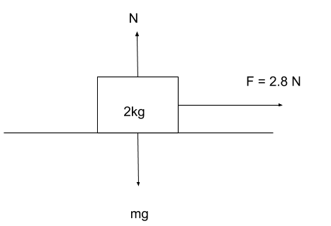 A Block Of Mass 2kg Is Placed On The Floor The Coefficient Class 11 Physics Cbse