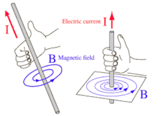 State Lenz’s law of electromagnetic induction.