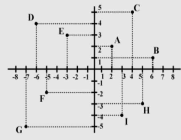 What is the ordinate of the point \\[D\\]?\n \n \n \n \n