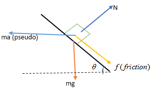 If The Coefficient Of Friction Between A And B Is Mu Class 11 Physics Cbse