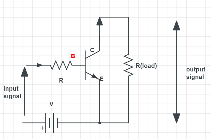 Explain the use of NPN transistor as an amplifier in class 12 physics CBSE