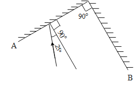 Two mirrors A and B are placed at right angles to each other as