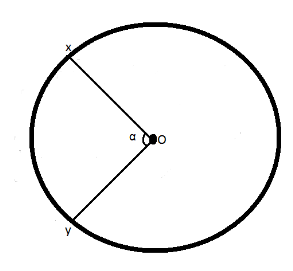 A Wire Of Resistance $ R $ Is Bent Into A Circular Ring Of Radius $ R 