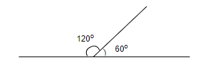 If two angles are supplementary then the sum of their measure is