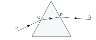 A ray of light is incident on an equilateral glass class 12 physics JEE ...