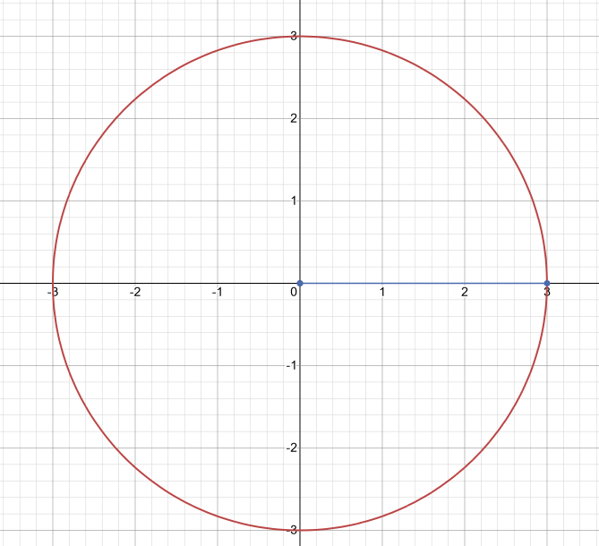 How do you convert r = 3 in rectangular form?