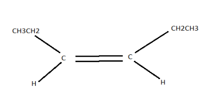 Hexene Isomers