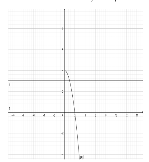 Find The Area Bounded By The Curve \\[y=\\left( 4-{{x}^{2}} \\right 