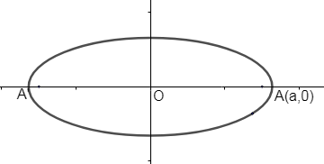 Find the area of the greatest of isosceles triangles that can be ...