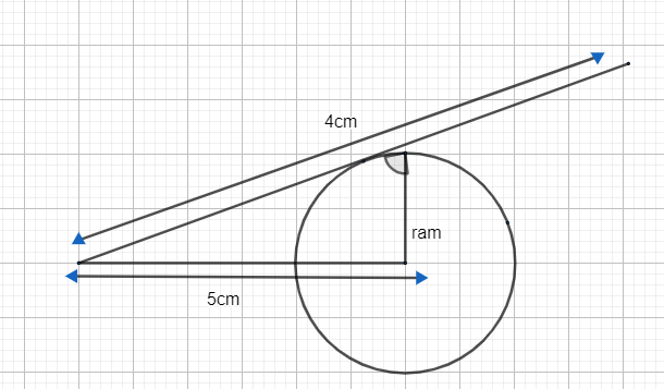 The length of a tangent from a point A at distance 5 cm from the centre ...