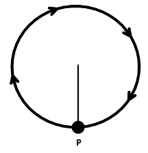 What is the direction of the velocity of the ball at point $P$ ?\n \n ...