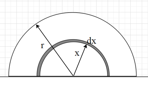 IS UL 3 *R.COM Fig. 11.7 Fig. 11.8 . Centre of mass of a uniform semicircular  disc of radius R lies a distance of h= from centre on the axis of symmetry