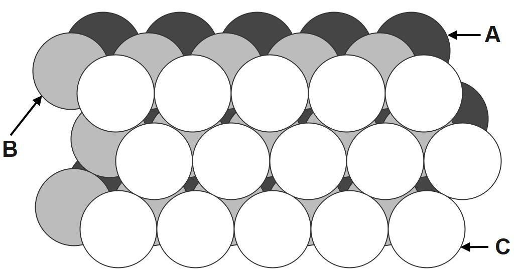 ABCABC type of arrangement of different layers in a closed