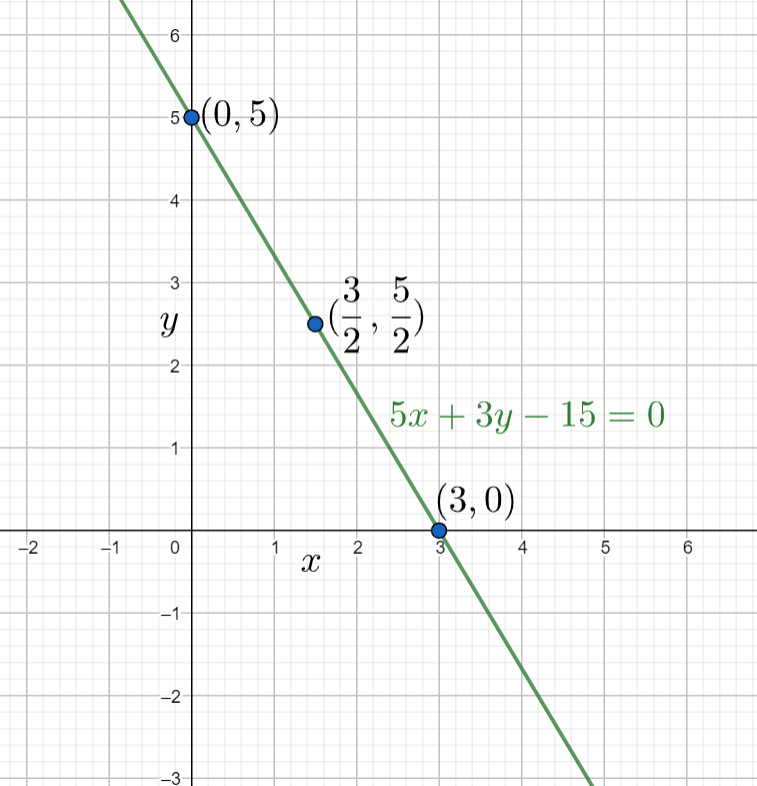 If $\\left( \\dfrac{3}{2},\\dfrac{5}{2} \\right)$ is the midpoint of ...