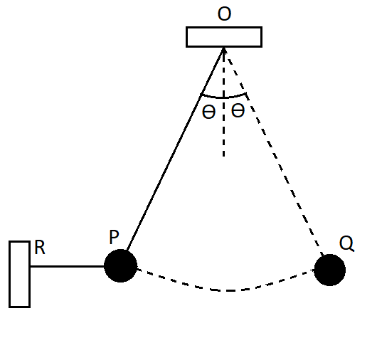 A Ball Of Mass 1kg Is At Rest In Position P By Means Class 11 Physics Cbse