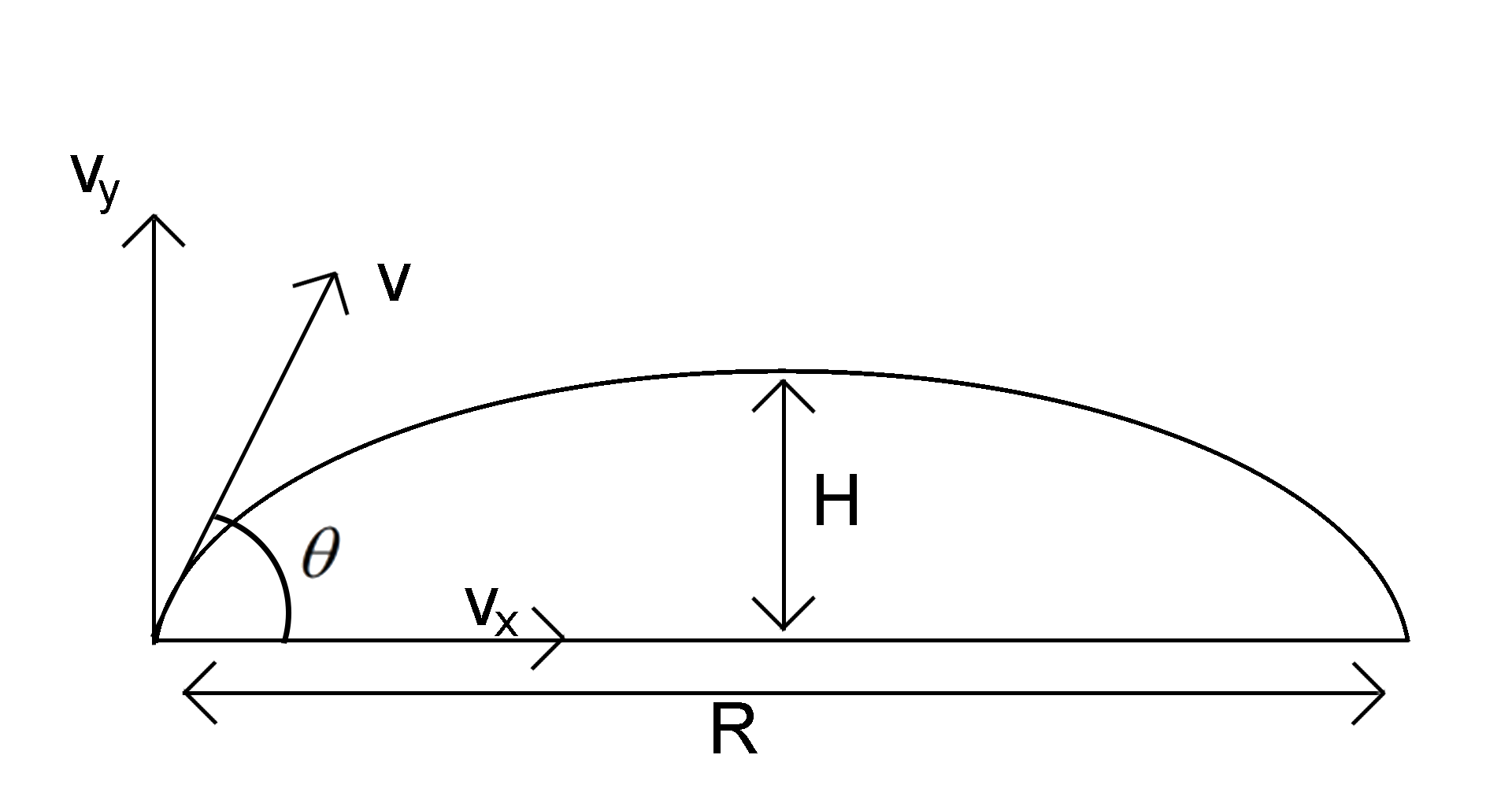 If \\[R\\] and \\[H\\] are the horizontal range and maximum height ...