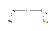 How does the force of gravitation between two objects change when the ...