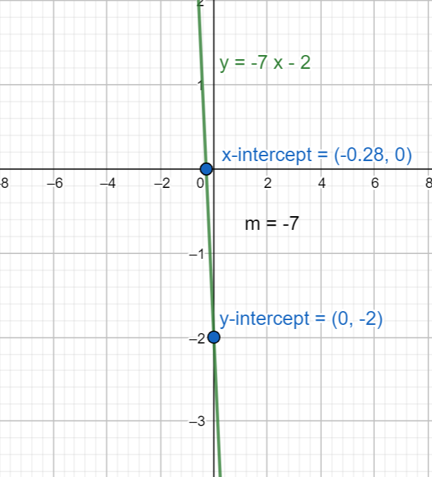 What is the slope and intercept of \\[y=-7x-2\\].