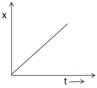 Which of the following is not correct for zero order reaction?THIS ...