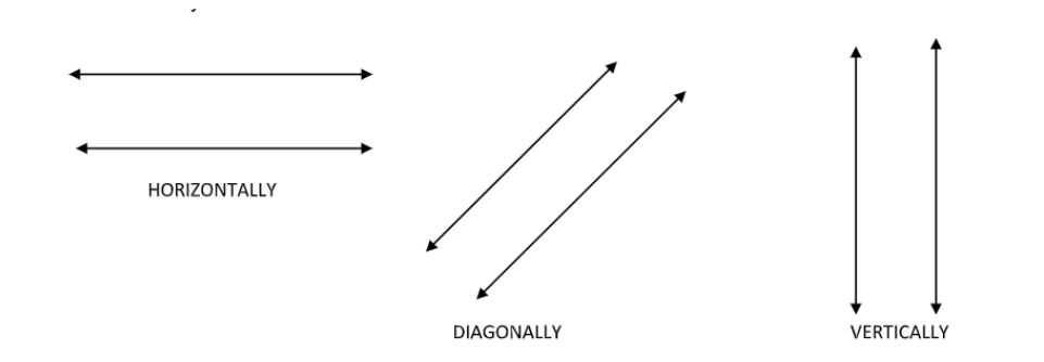 What does it mean when two lines are parallel?