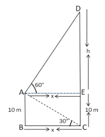 A Man Standing On The Deck Of A Ship Which Is 10m Above Class 12 Maths Cbse