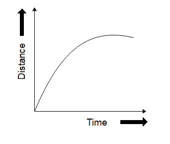 Which Of The Following Graphs Does Not Represent Constant Speed?(a) \n 