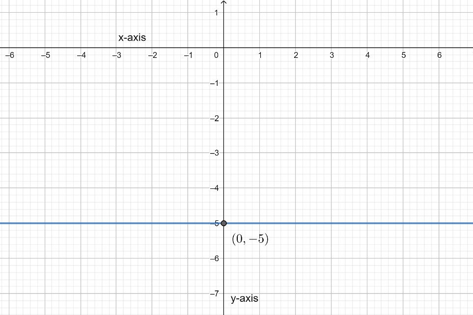 how-do-you-graph-the-function-f-x-5x