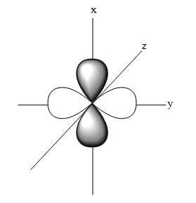 What is the shape of orbitals ${{d}_{xy}},{{d}_{xz,}}{{d}_{yz,}}{{d ...