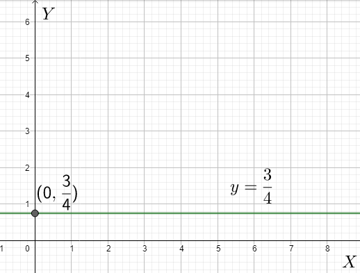 How do you graph \\[y=\\dfrac{3}{4}\\] using intercepts?