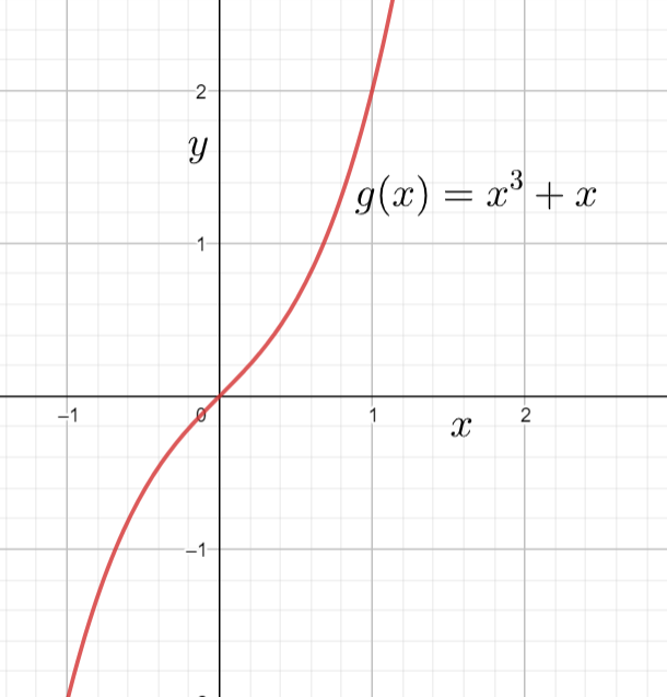 What is the multiplicity of the real root of an equation that crosses ...