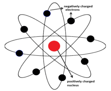 The Structure of an Atom Explained With a Labeled Diagram - Science Struck