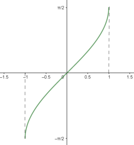 Determine the domain and range of sin 1x class 11 maths CBSE