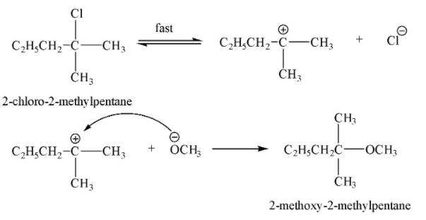 sodium methoxide mechanism
