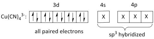 Excess \\[KCN\\] is added to a solution of \\[CuS{O_4}\\] during the ...