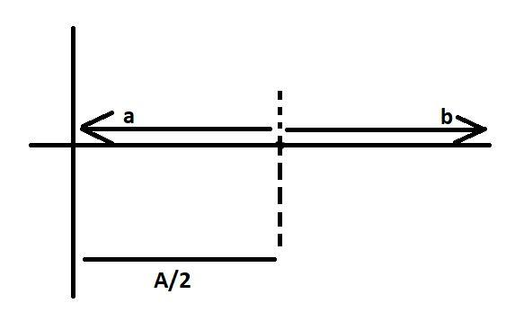 Two particles are oscillating along two close parallel straight lines ...