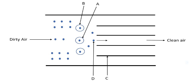 electrostatic precipitator diagram