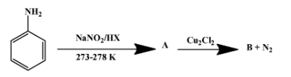 undergo haloarenes fittig nan convert reagents hx