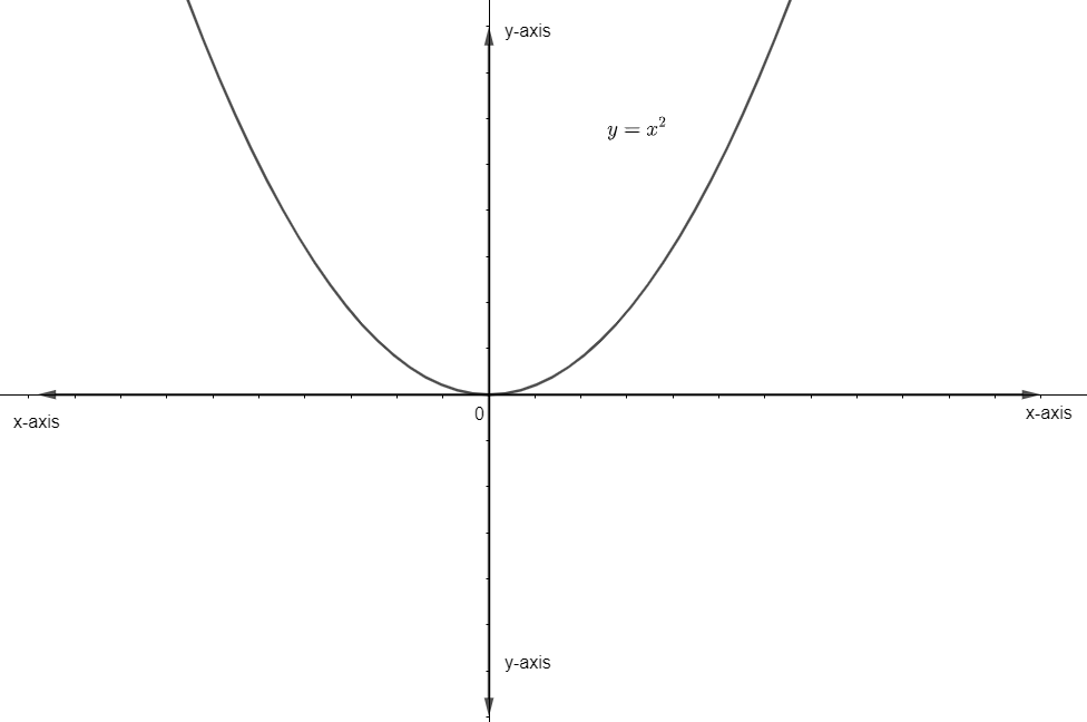 A chord of a parabola cuts the axis of the parabola at O. The feet of ...