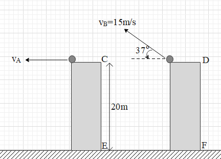 CE And DF Are Two Walls Of Equal Height (20meter) From Which Two ...