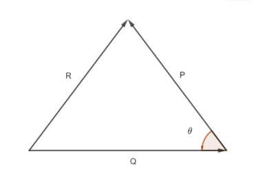 The Resultant Of Two Forces P And Q Is R If R Is Doubled Class 11 Maths Cbse