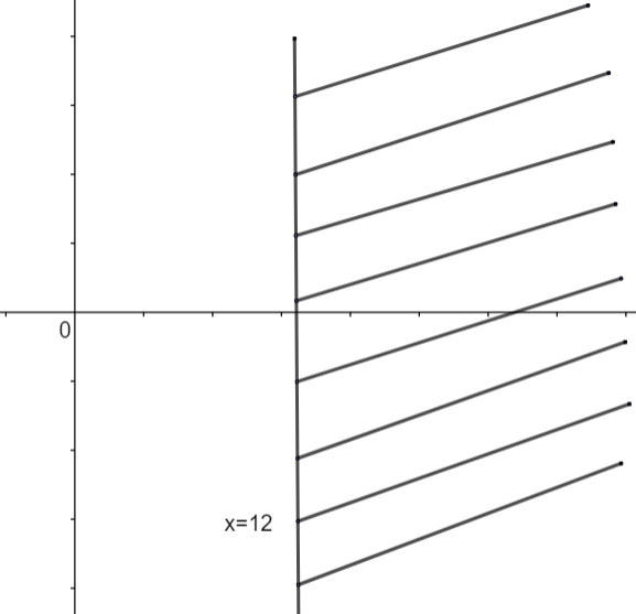 how-do-you-solve-and-graph-x-8-4